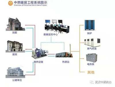 事關集中供暖！湖北這些地方迎來中央空調供暖新方案
